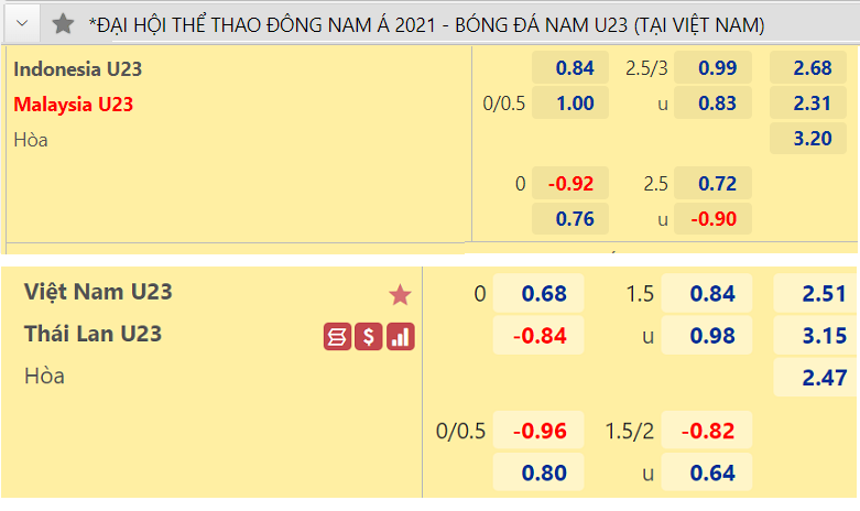 Bảng kèo bóng đá BET88