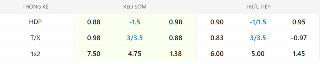 Soi kèo Girona vs Real Madrid ngày 01/12