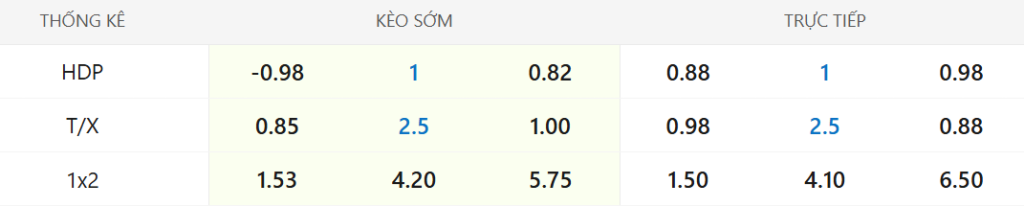 Soi kèo Arsenal vs Crystal Palace