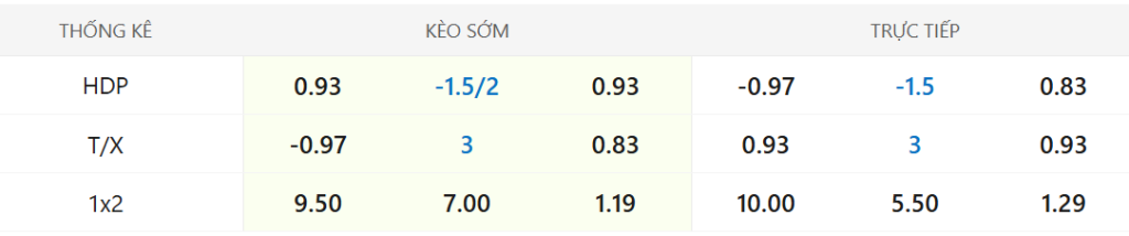 Soi kèo Cardiff City vs Chelsea