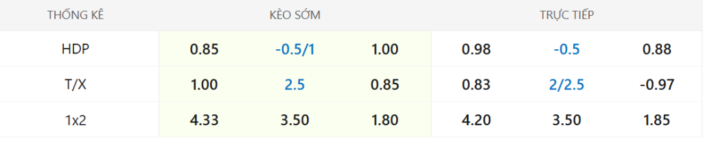 Soi kèo Aston Villa vs Arsenal ngày 06/12