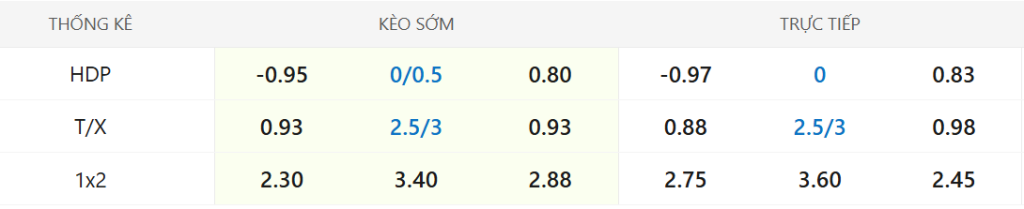 Soi kèo Newcastle United vs Chelsea, 19:30 ngày 20/12 Soi kèo Newcastle vs Chelsea ngày 20/12