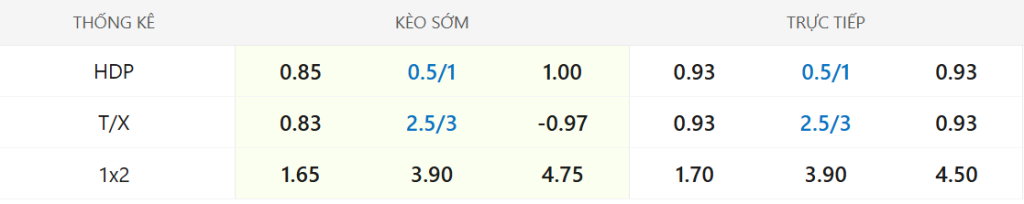 Soi kèo Newcastle vs Tottenham, 03h15 ngày 3/12 Soi kèo Newcastle vs Tottenham ngày 03/12