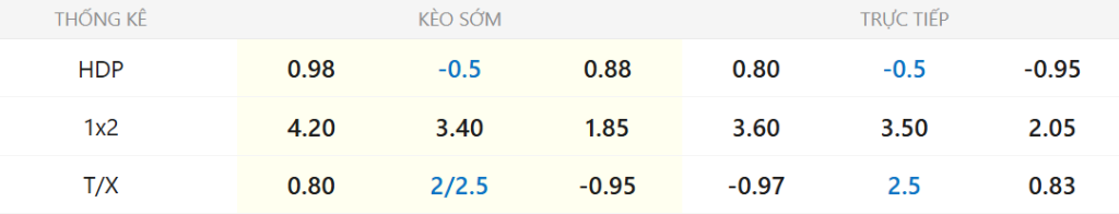 Soi kèo Burnley vs Tottenham ngày 24/01 (Vòng 23 Ngoại Hạng Anh) Soi kèo Burnley vs Tottenham ngày 24/01