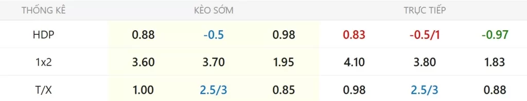 Soi kèo Pauli vs Leipzig ngày 28/01