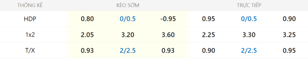 Soi kèo Elche vs Sevilla ngày 20/01