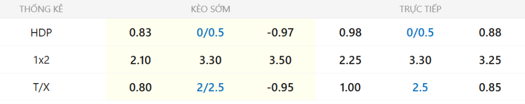 Soi kèo AC Milan vs Como 1907 lúc 02h45 ngày 19/02 Soi kèo AC Milan vs Como 1907