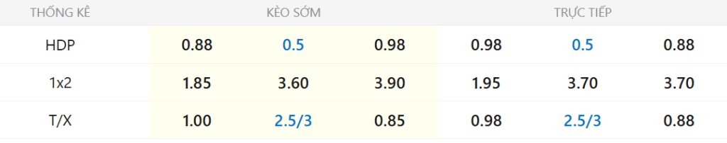 Soi kèo Aston Villa vs Brighton Albion