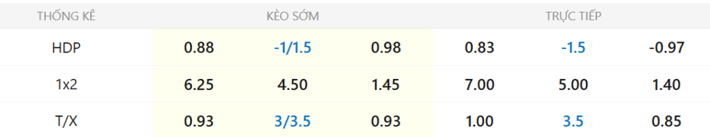 Soi kèo Rennes vs PSG ngày 14/02