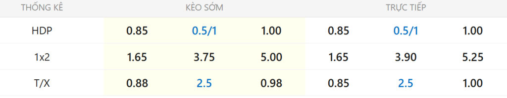 Soi kèo Fiorentina vs Pisa lúc 0h30 ngày 24/02