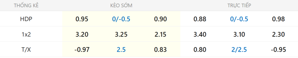soi kèo AC Milan vs Inter 09/03
